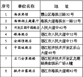 湛江最大海鲜市场地图_湛江海鲜批发市场_山东临朐地图最大的(2)