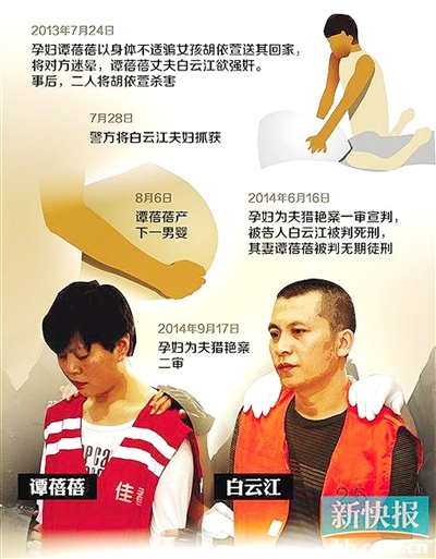 备受关注的黑龙江"孕妇为夫猎艳杀人"案17日在佳木斯市二审开庭